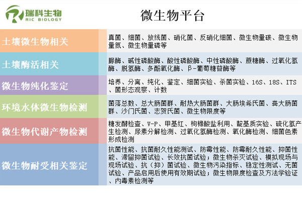 微生物平台